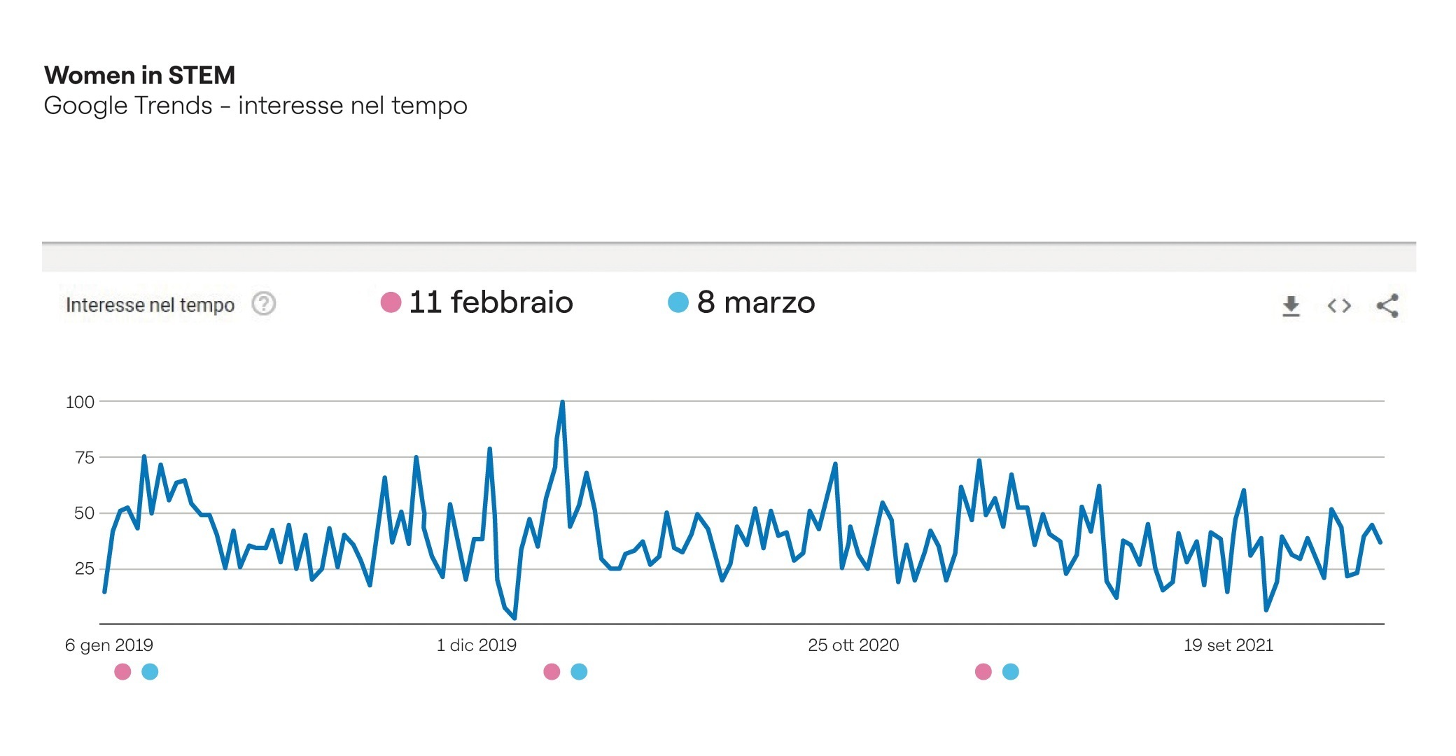 Dati Women in Stem - Enel.it